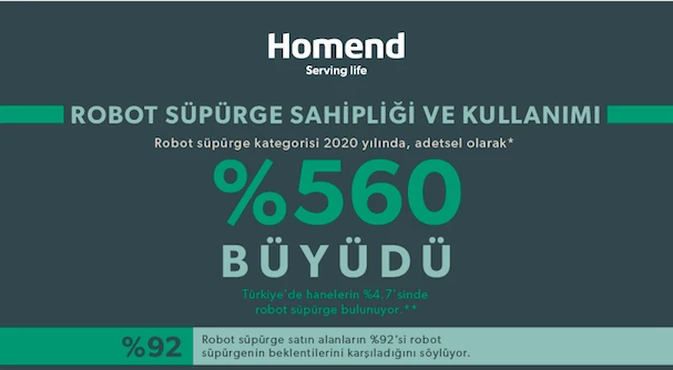 Robot süpürgeler hayatımızı da alışkanlıklarımızı da değiştiriyor!